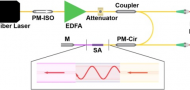 Robust mode-locking in a hybrid ultrafast laser based on nonlinear multimodal interference